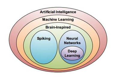 華創(chuàng)計(jì)算機(jī) 人工智能+安防大時(shí)代已至，技術(shù)開發(fā)引領(lǐng)智能安防新浪潮